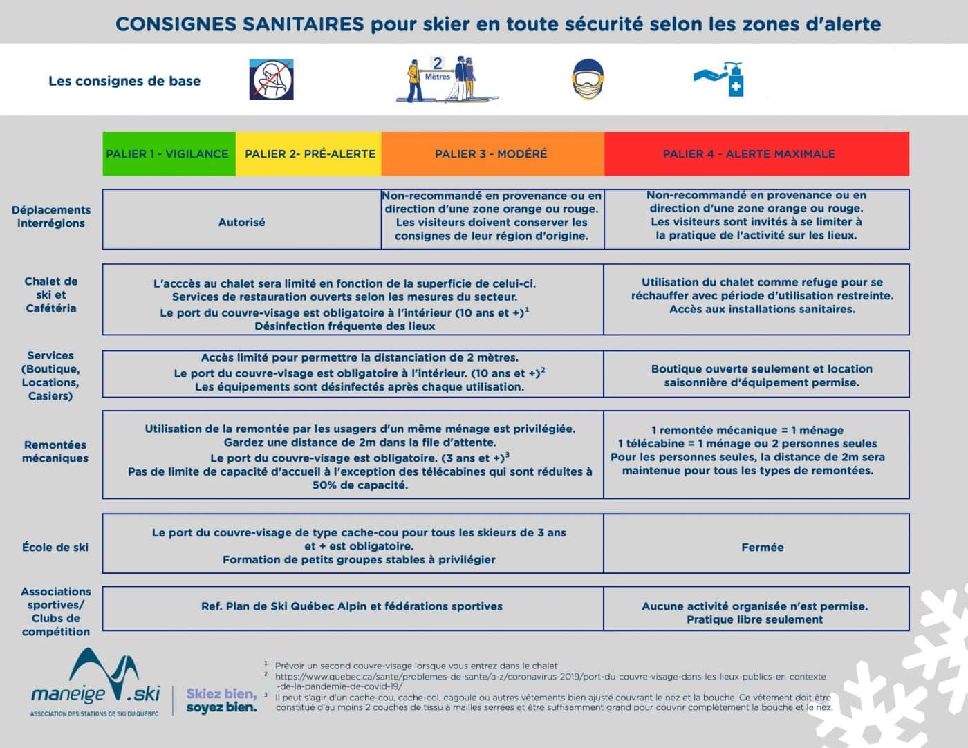 COVID19 GUIDE DU CLIENT 20202021 Mont Comi